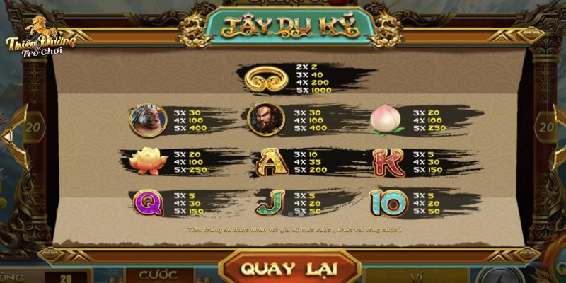 2 Kinh nghiệm Slots Tây Du Ký