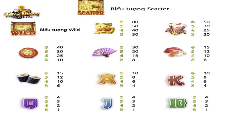 Bảng thanh toán tỉ lệ đổi thưởng trong trò chơi