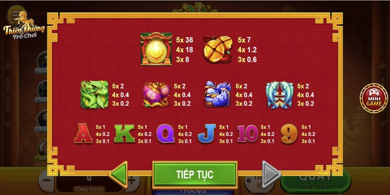 Chi tiết bảng trả thưởng theo tỷ lệ của các biểu tượng