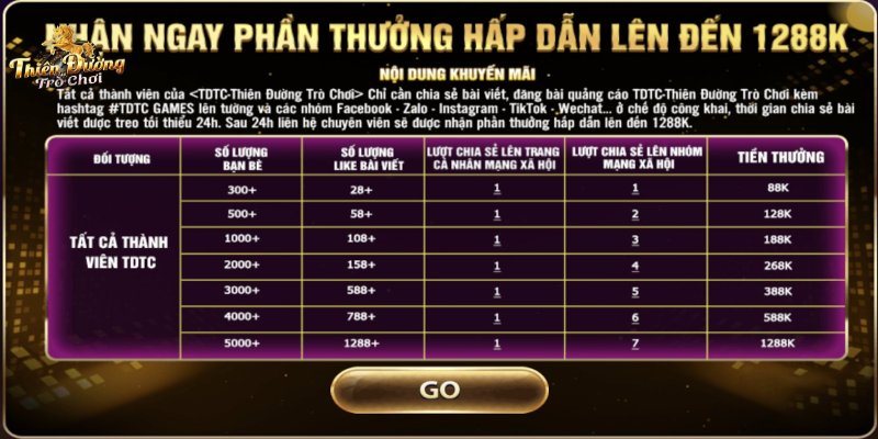 Nhận quà khi tương tác trên các nền tảng mạng xã hội