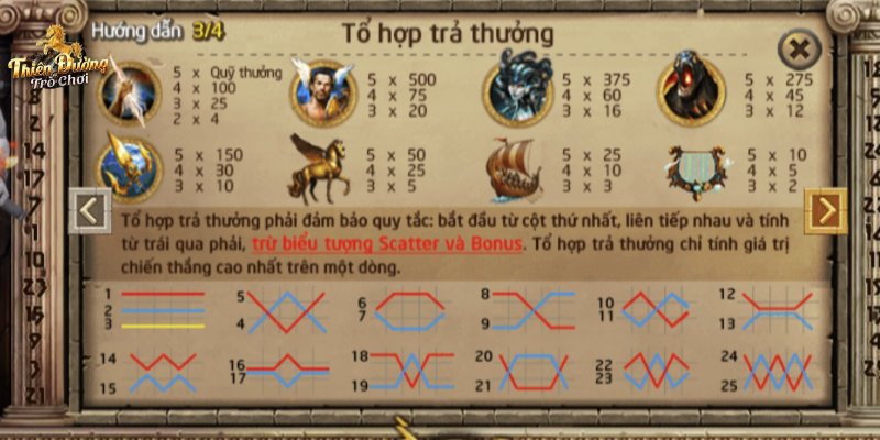 Tổ hợp trả thưởng trong game Sấm Truyền
